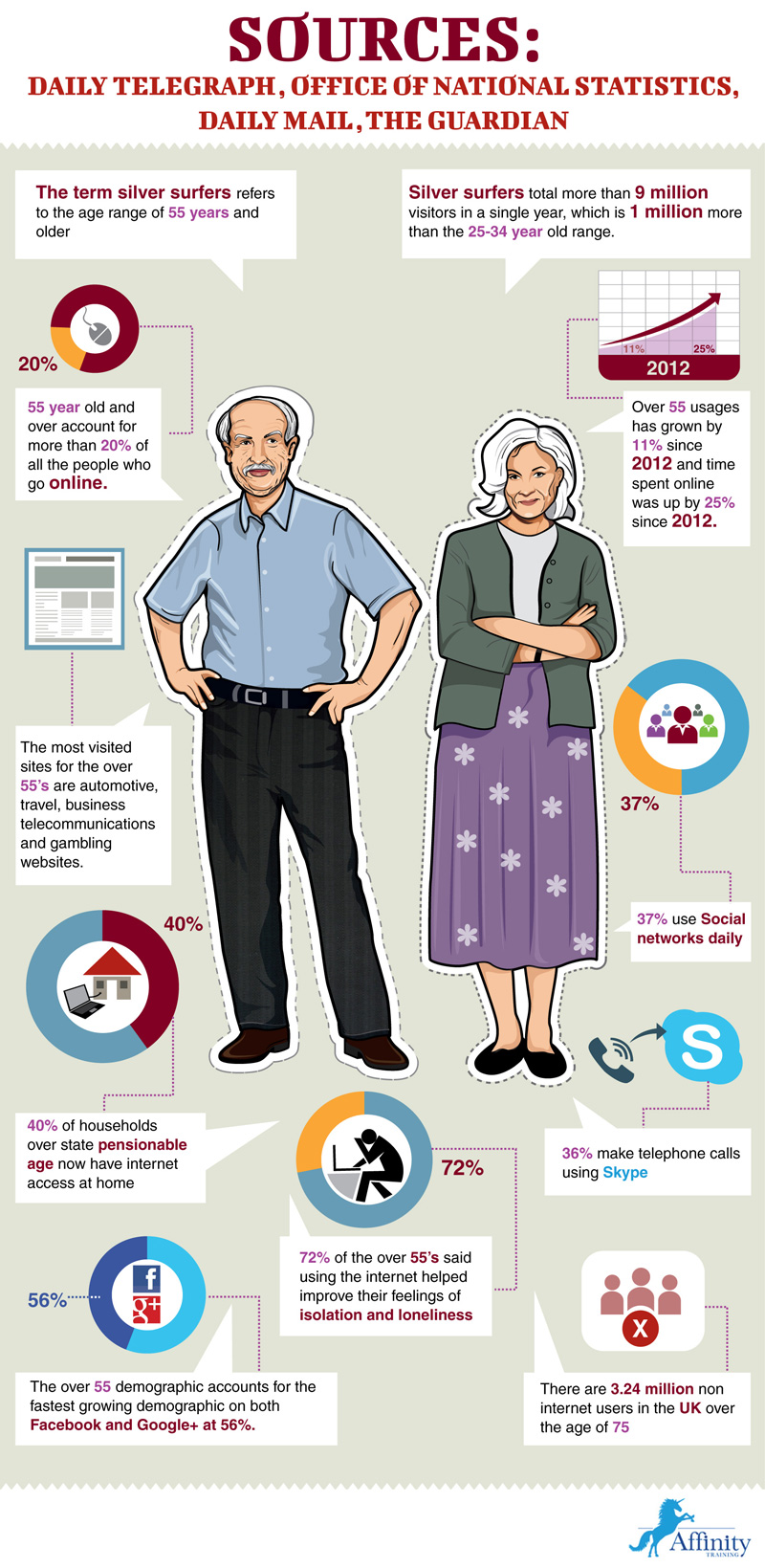 Facts about elderly people Info graphics
