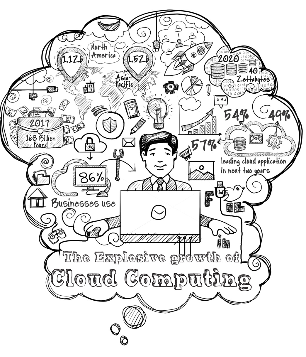 Web Cloud Computing illustration